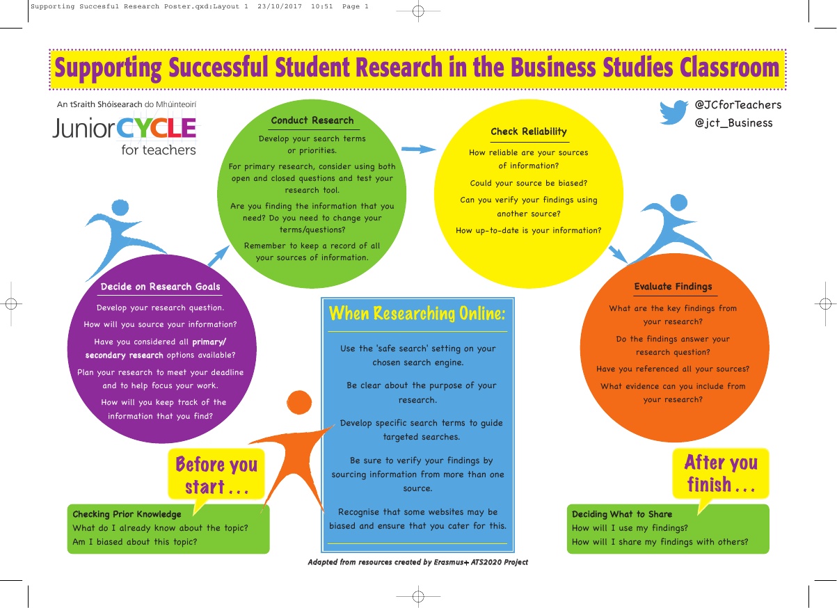 Supporting Successful Student Research Poster