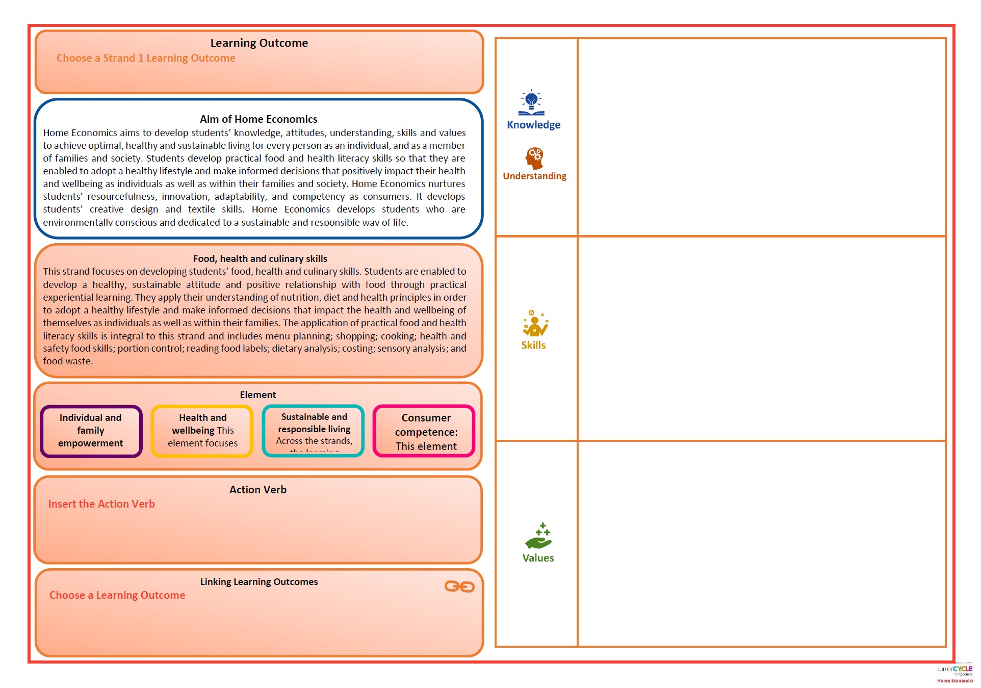 Home Economics Exploring Learning Outcomes Template Strand 1