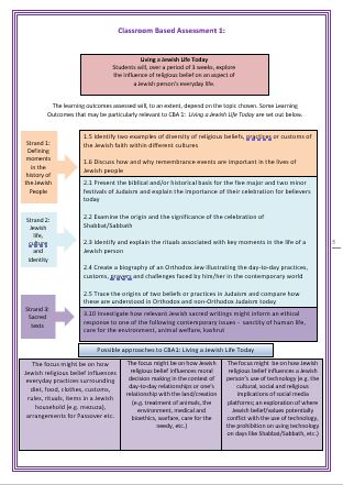 Classroom Based Assessment 1 Overview
