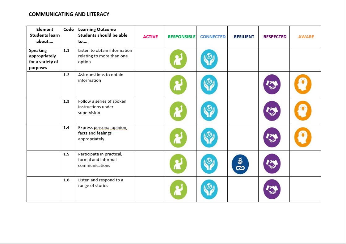 Linking PLUs and Wellbeing Indicators Sample