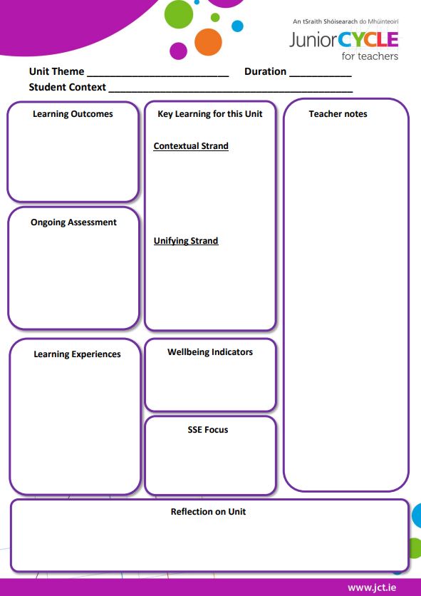 Unit of Learning - Suggested Template 2