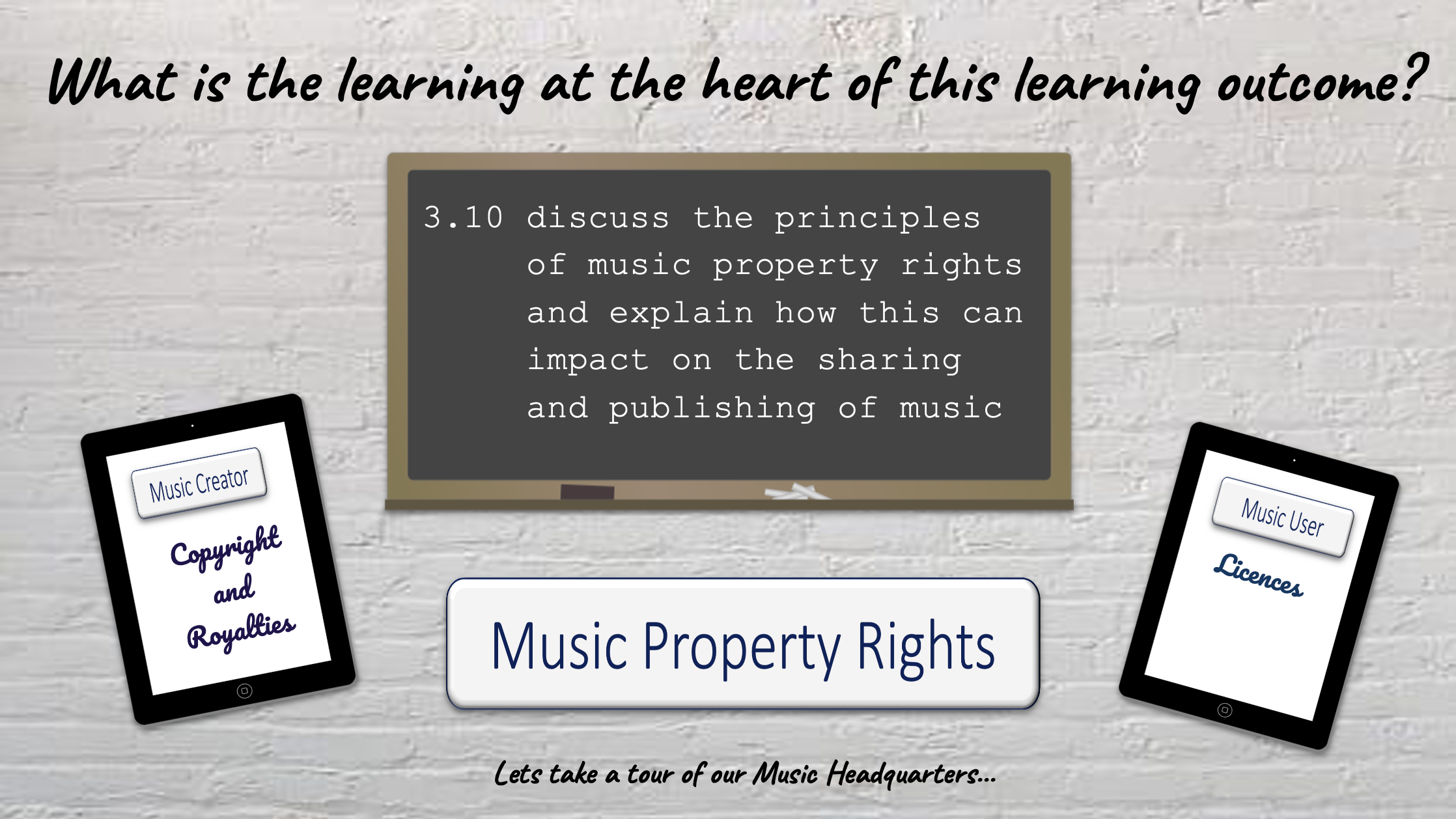 Music Property Rights - SLIDES Editable