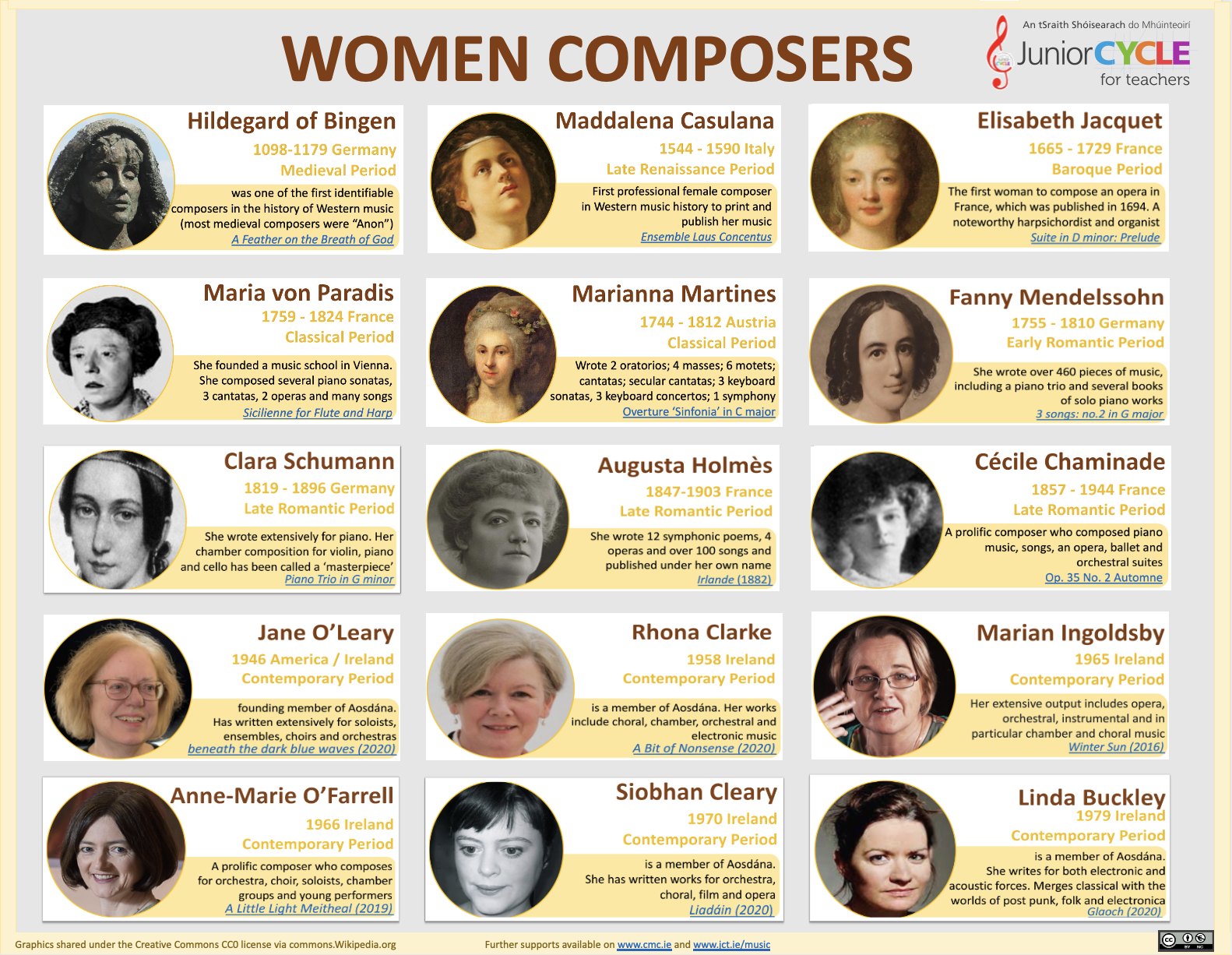 Different Women Composers from Different Countries