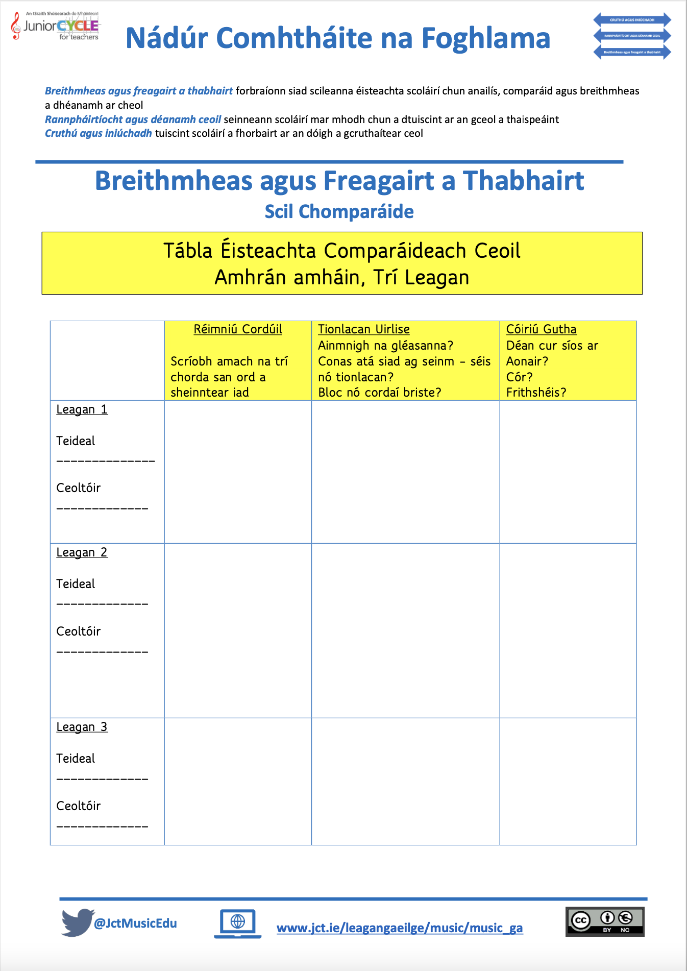 Nádúr Comhtháite na Foghlama Breithmheas agus Freagairt a Thabhairt (Scil Chomparáide)