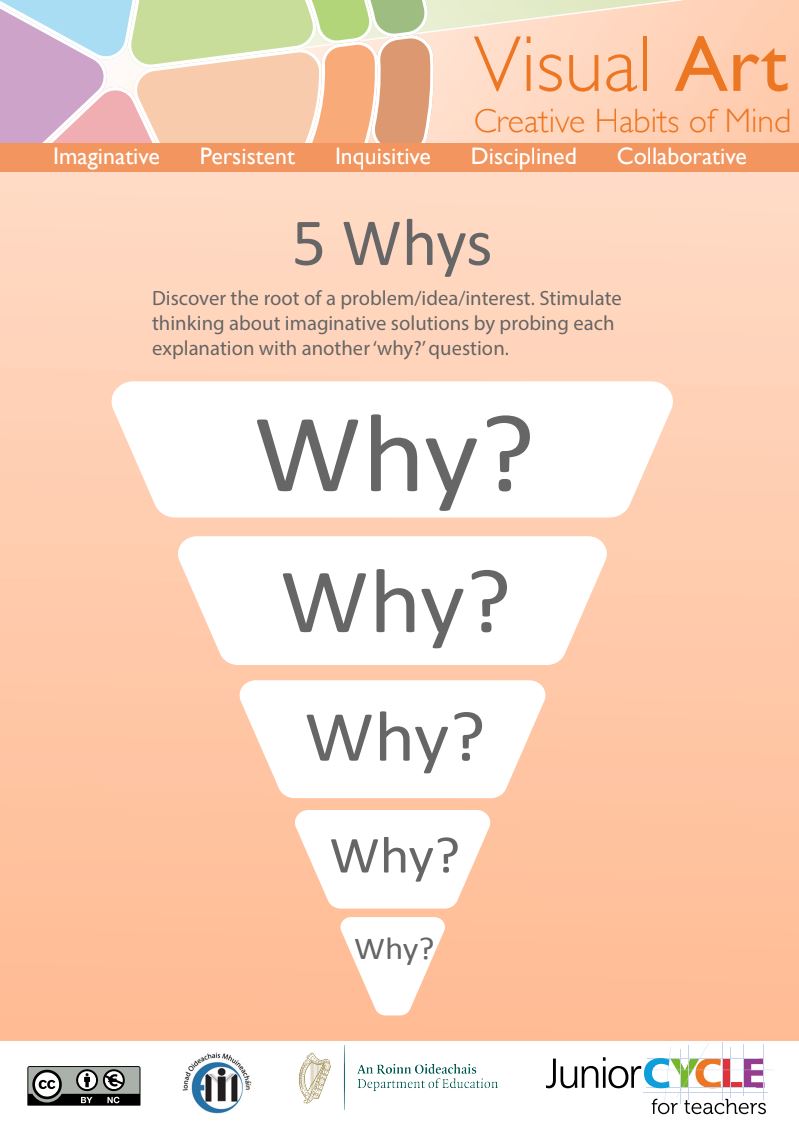 5 Whys