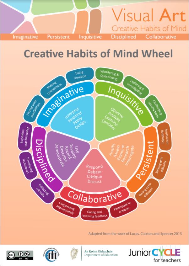 Creative Habits of Mind Wheel