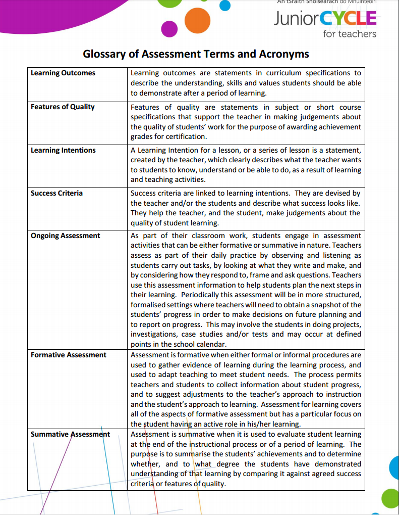 Glossary of Assessment Terms