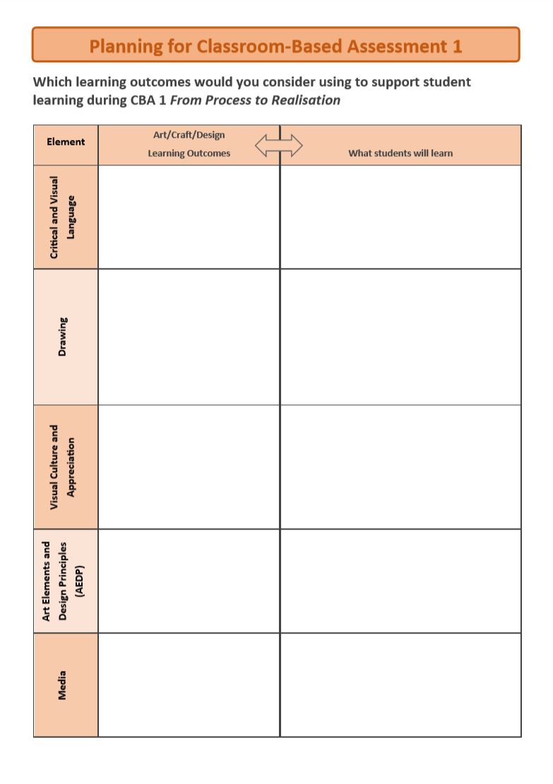 Planning for Classroom-Based Assessment 1