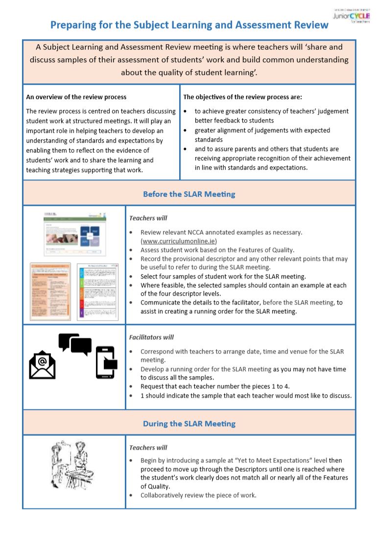 Preparing for the SLAR Meeting