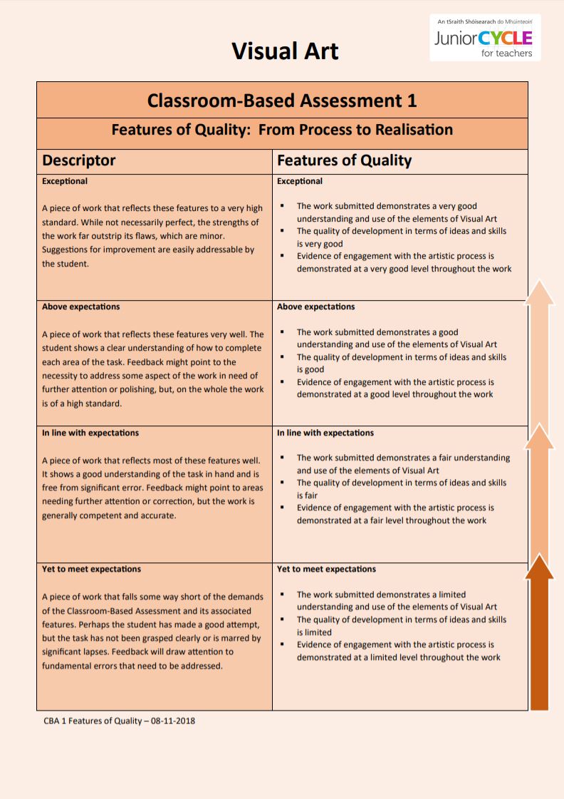 Features of Quality for CBA 1