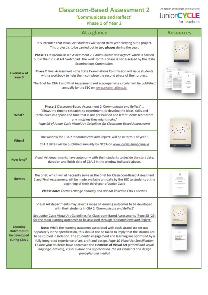 Classroom-Based Assessment 2 - At a Glance