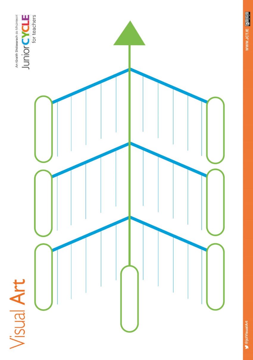 Herringbone Graphic Organiser Template