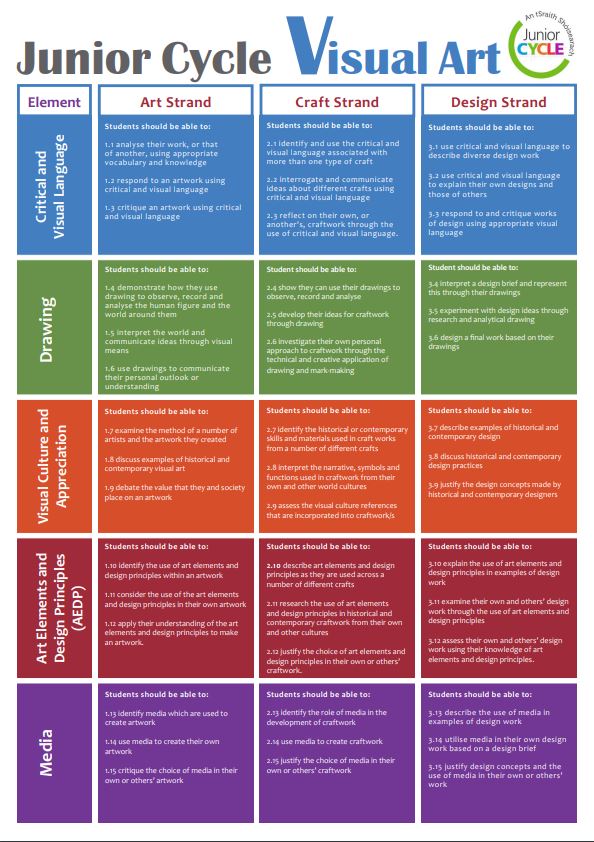 Learning Outcomes Poster