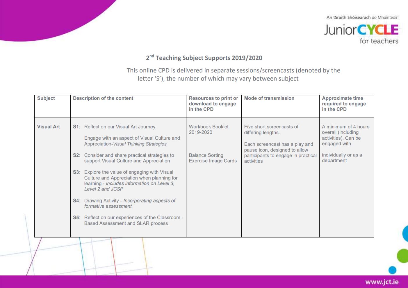 Overview Of Second Subject teaching Supports