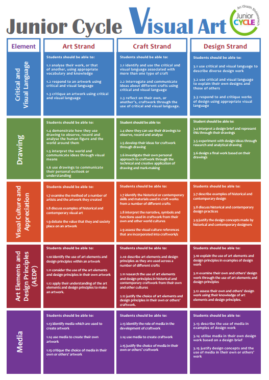 Learning Outcomes Poster