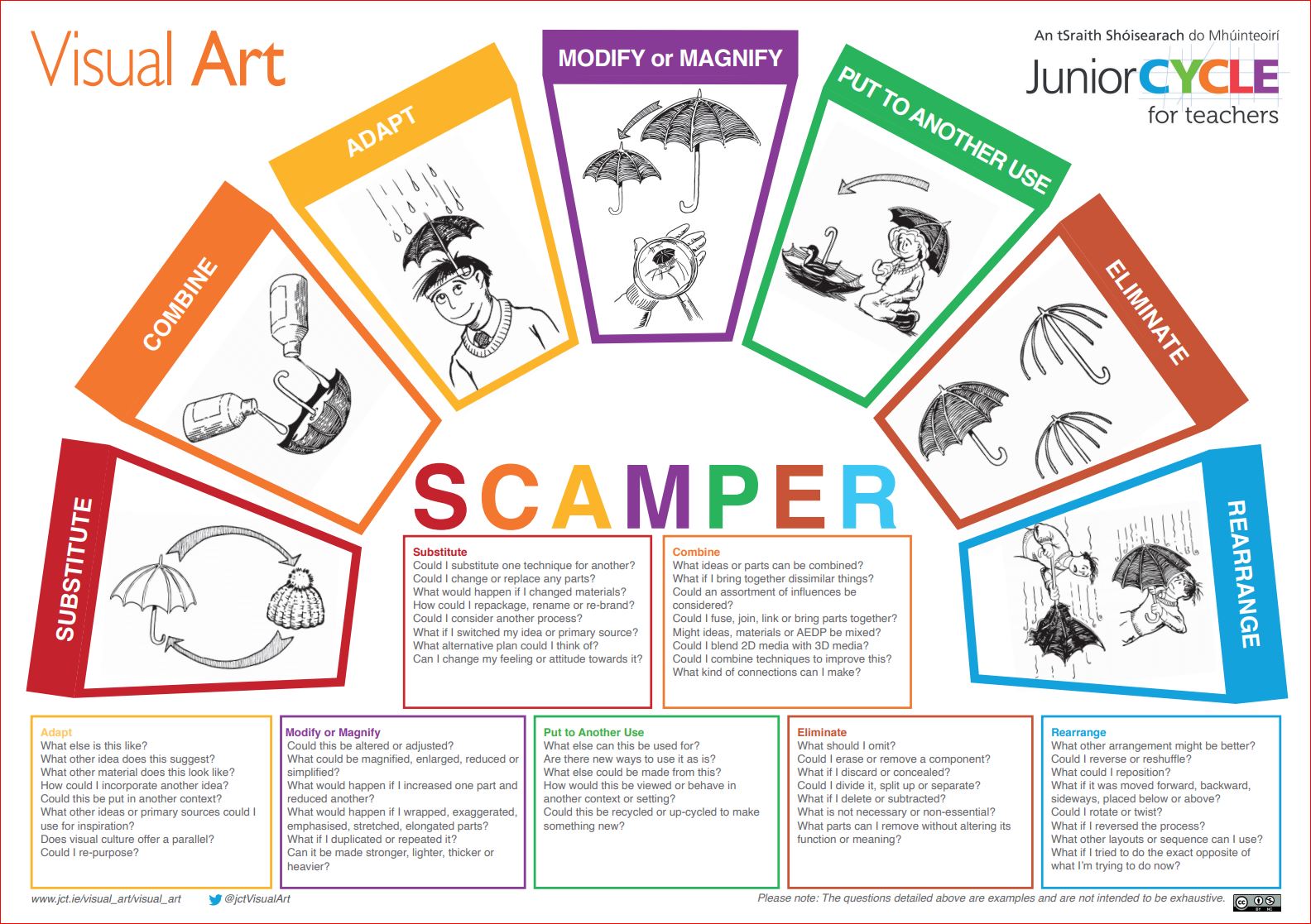 SCAMPER Poster