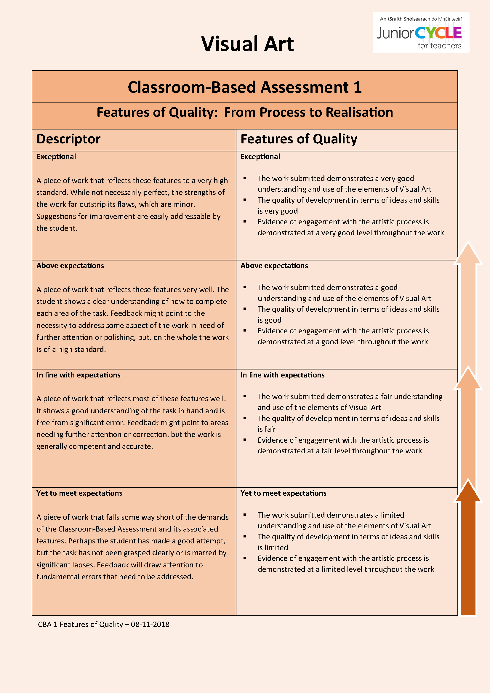 CBA 1 Features of Quality and Elements of Visual Art