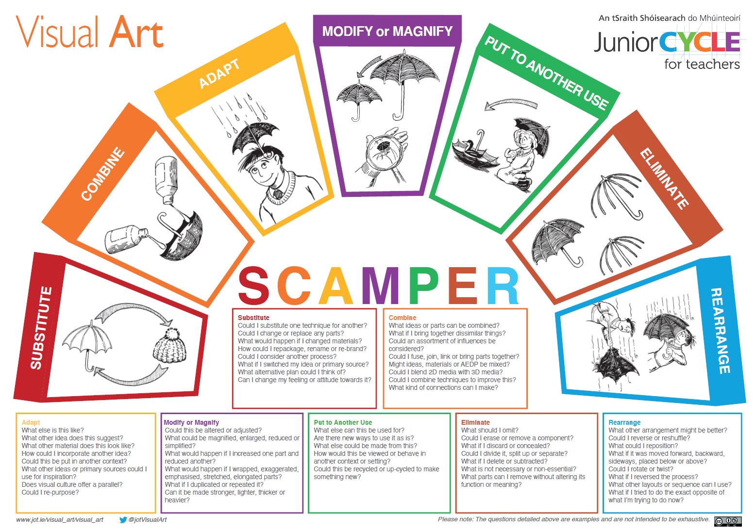 Visual Art-Scamper Poster