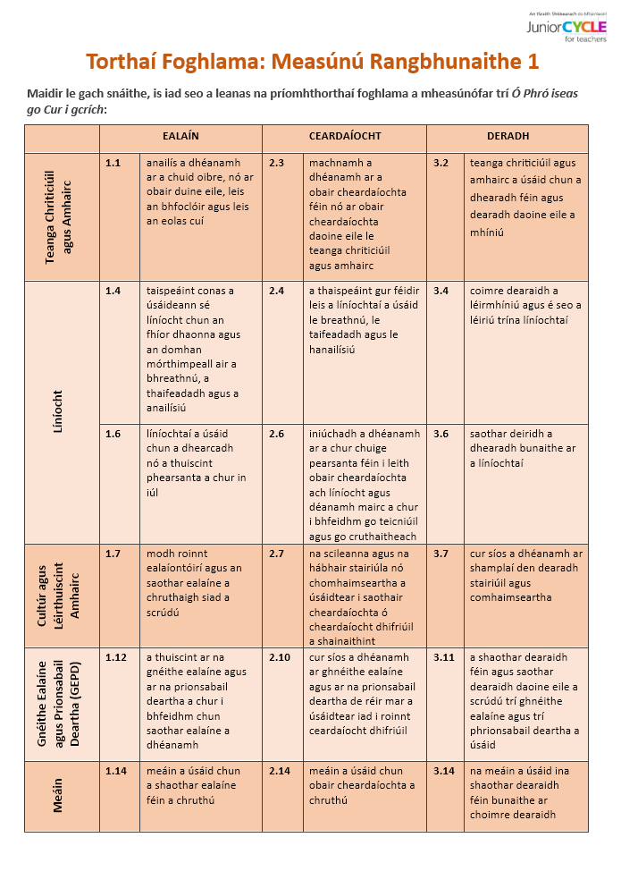 Torthaí Foghlama: Measúnú Rangbhunaithe 1