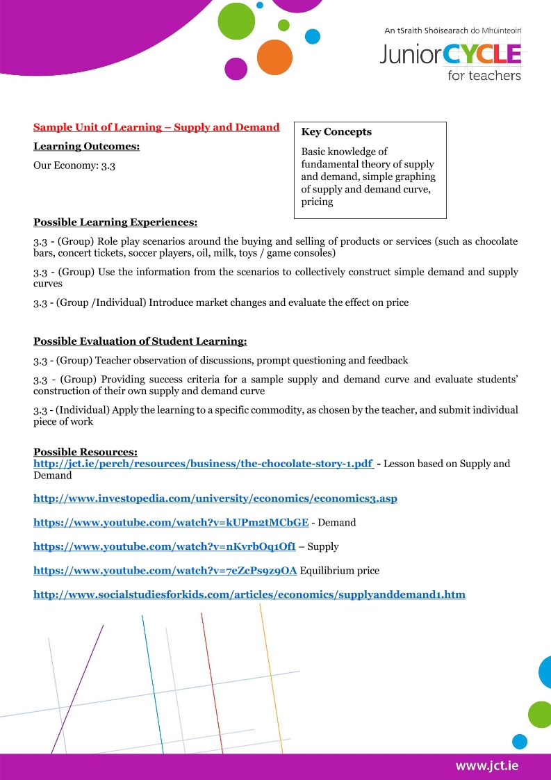 Sample Unit Supply and Demand