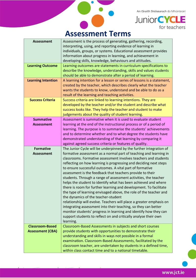 Assessment Terms