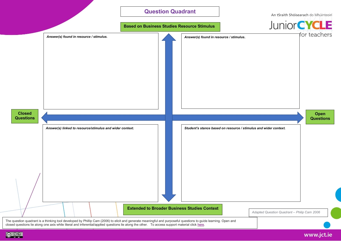 Question Quadrant Editable (Word)