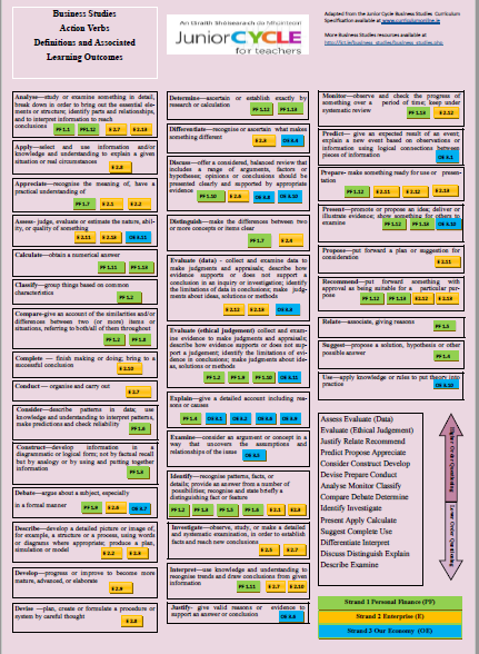 Business Studies Action Verb Poster