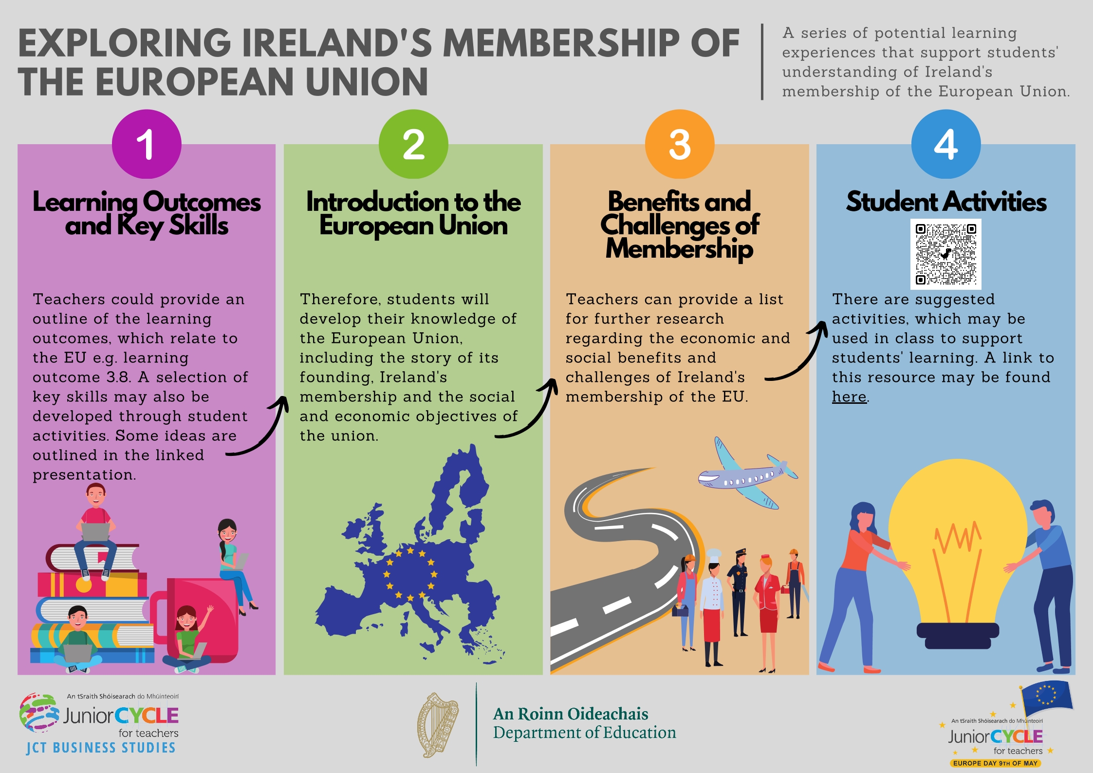 Europe Day Resource - Exploring Ireland's EU Membership