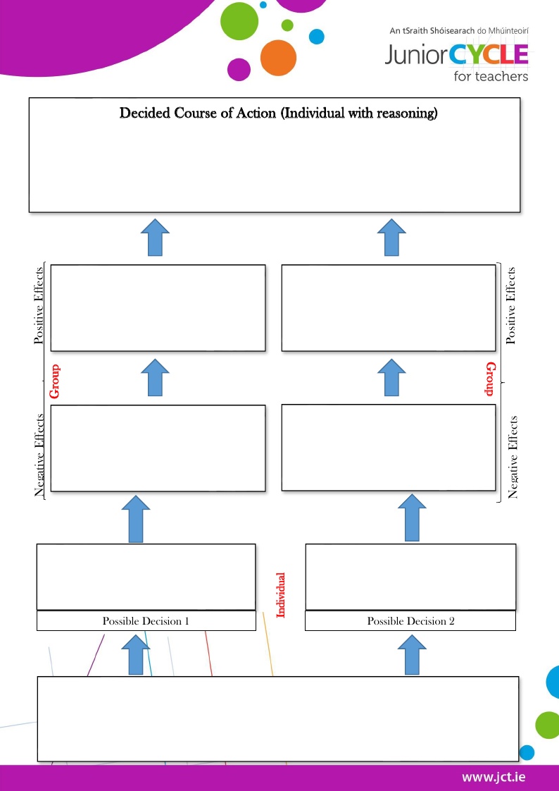 Decision Tree Template