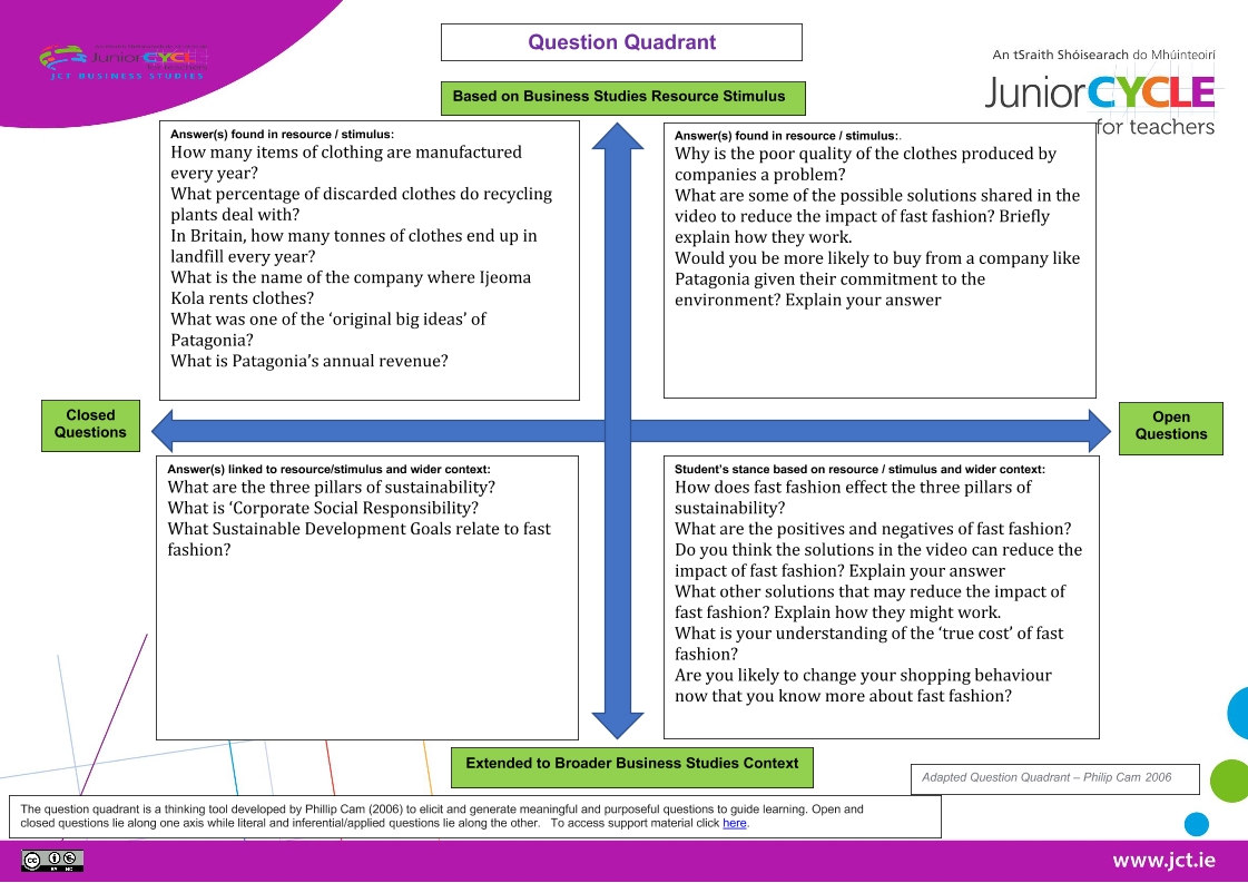 Fast Fashion Question Quadrant (PDF)