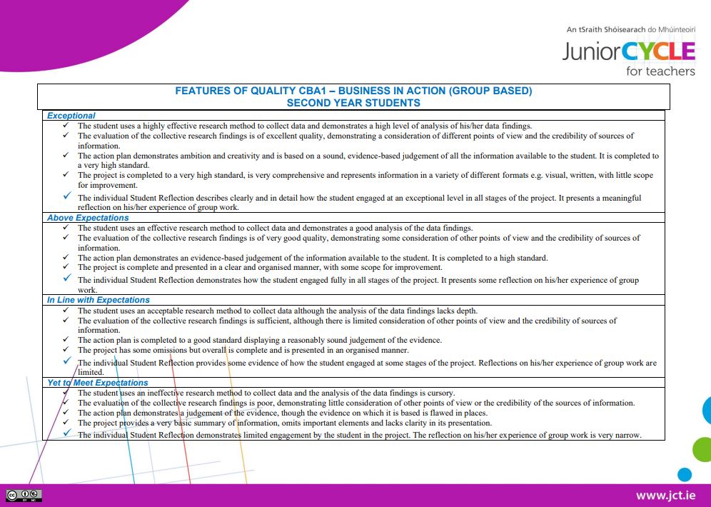 Features of Quality - Classroom Based Assessment 1 (Group)