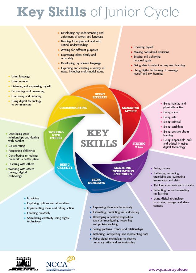 Junior Cycle Key Skills