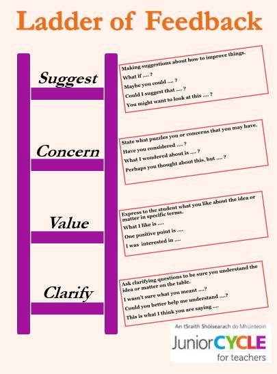 Ladder of Feedback