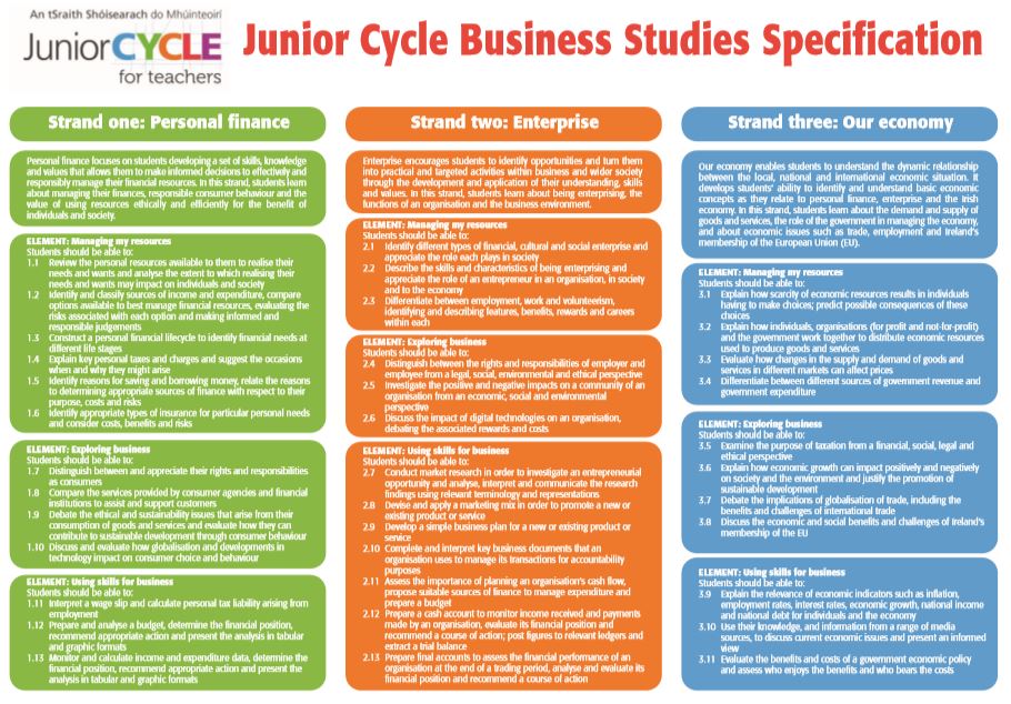 Learning Outcomes Poster