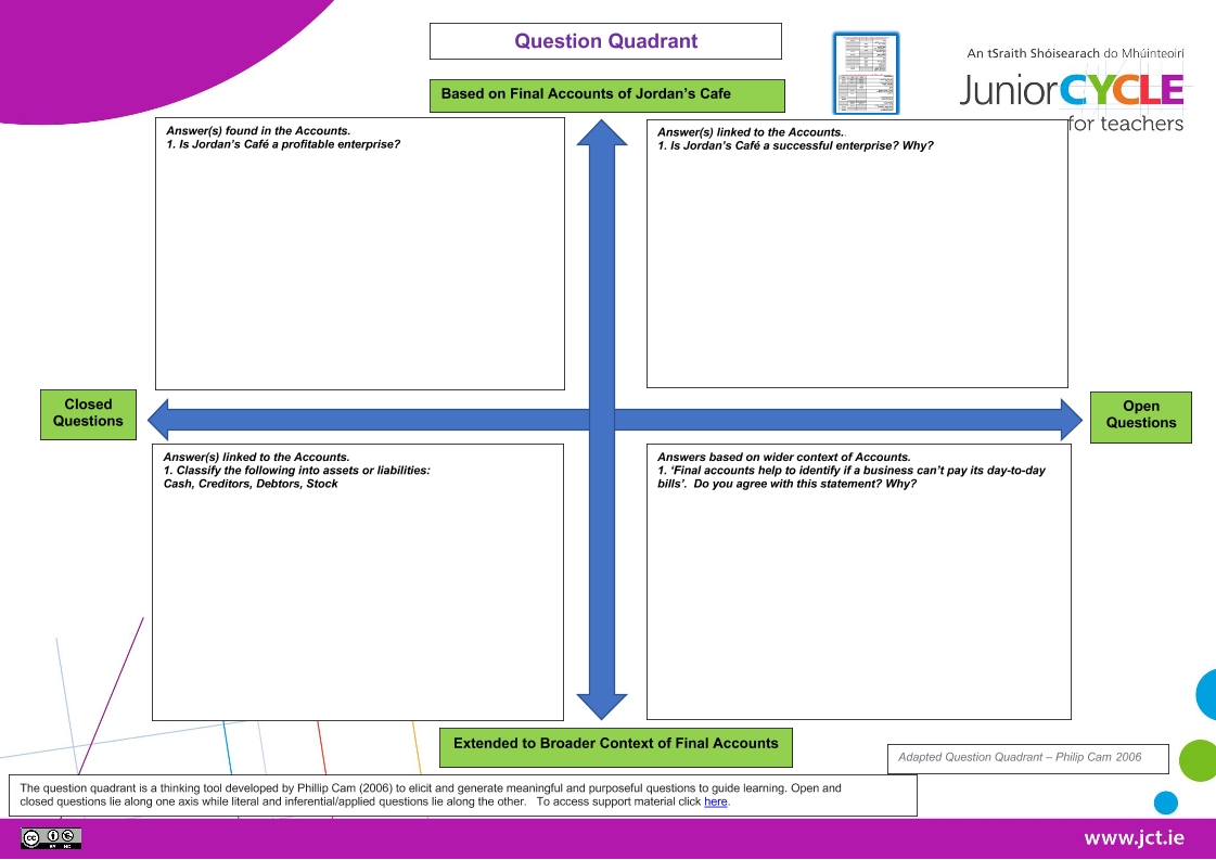 Learning Outcome 2.13 - Question Quadrant (Editable)