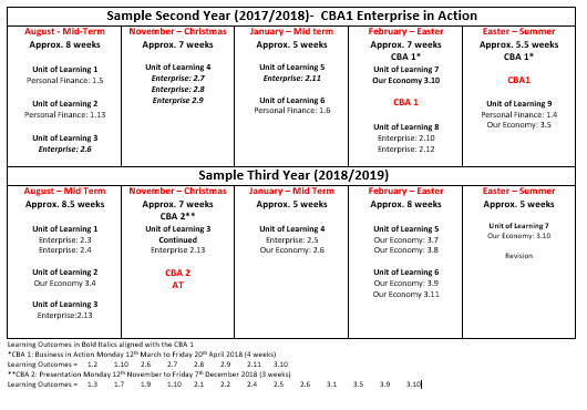 Sample 2nd & 3rd Year Plan Enterprise CBA Option