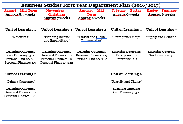 First Year Sample Plan