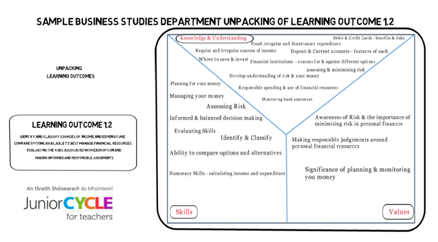 Sample Unpacking LO 1.2