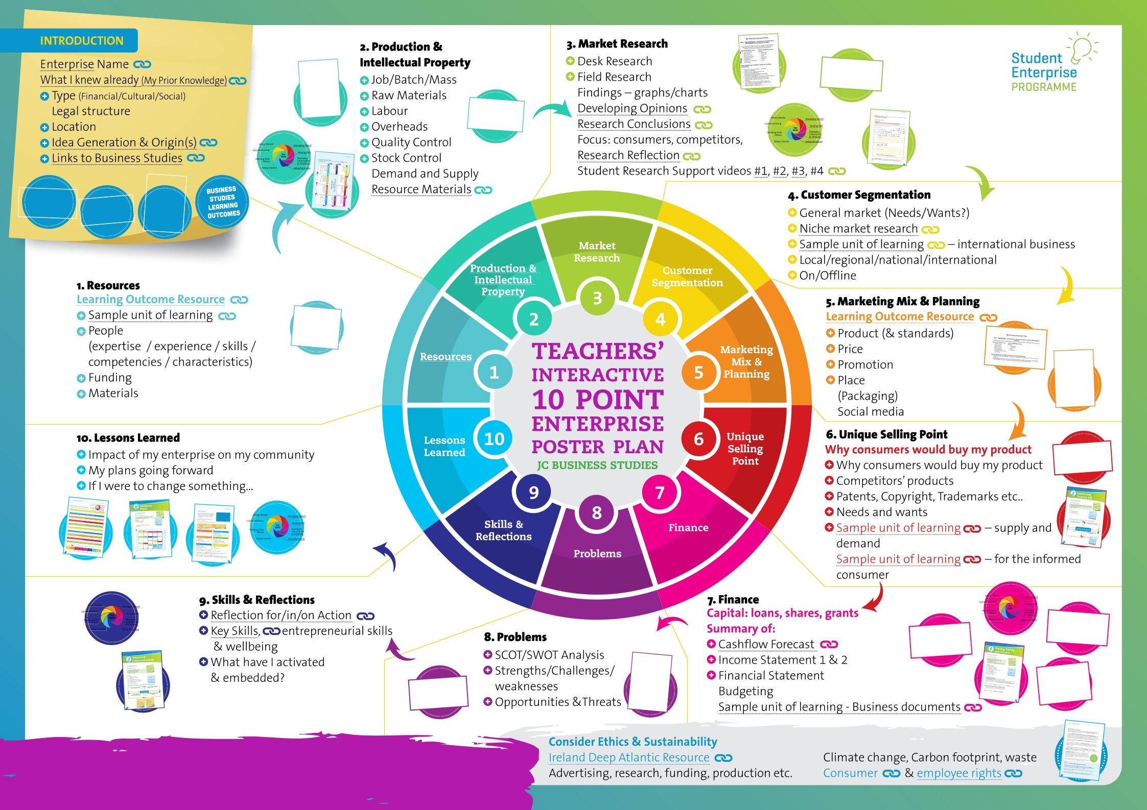 Student Enterprise Programme - Teachers' Poster Resource