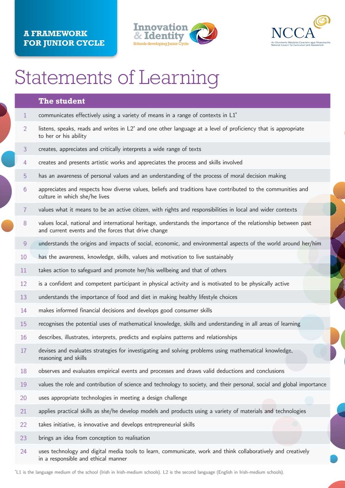 Statements of Learning