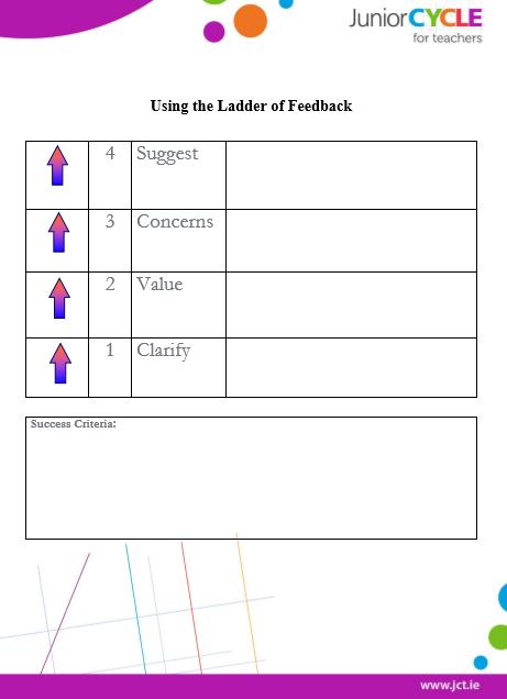 Using the Ladder of Feedback