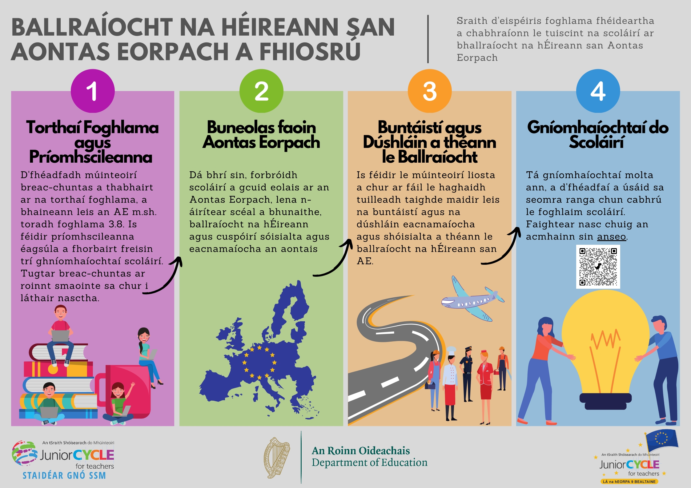 Acmhainn Lá na hEorpa - Ballraíocht na hÉireann san AE a Fhiosrú