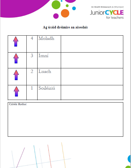 Ag Úsáid Dréimire an Aiseolais