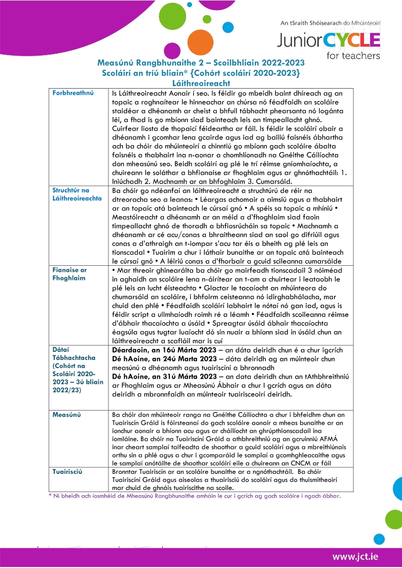 Achoimre MRB 2 - Láithreoireacht 2022/23