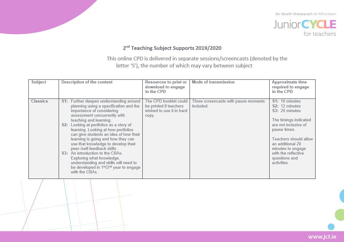 Summary of Second Subject Teaching Supports