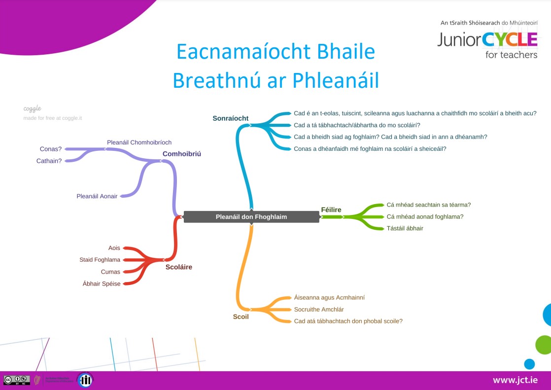 Eacnamaíocht Bhaile Breathnú ar Phleanáil