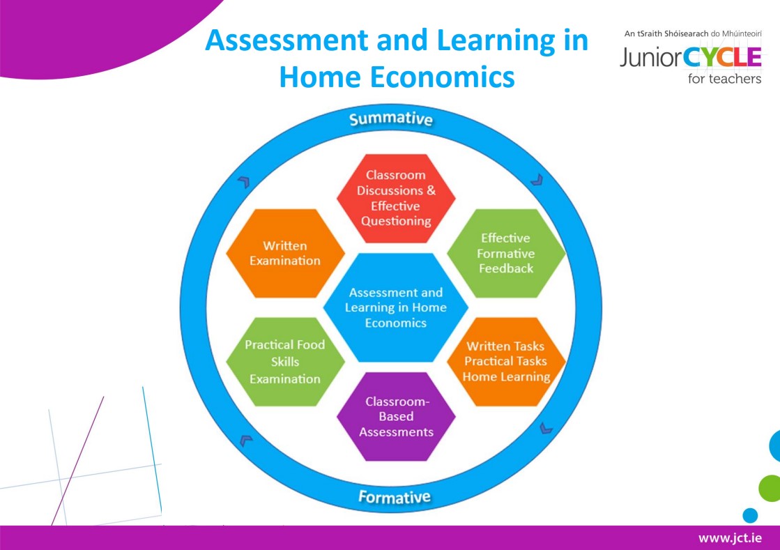 Assessment and Learning in Home Economics