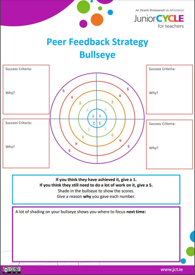 Peer Feedback Strategy Bullseye