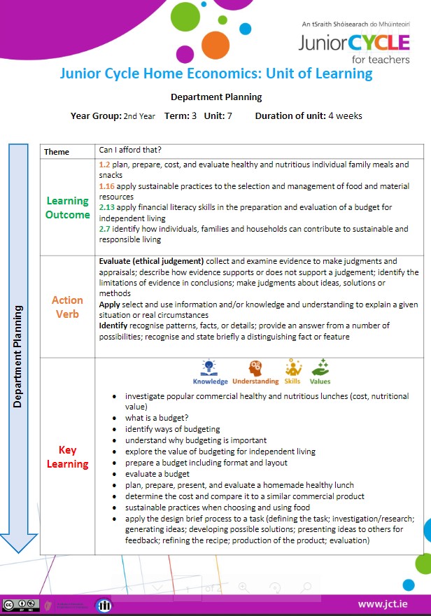 Unit of Learning - Can I afford that?