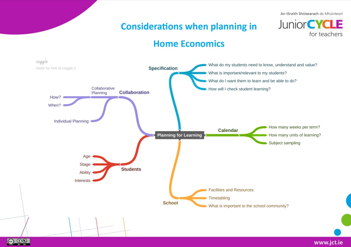 Considerations when planning in Home Economics